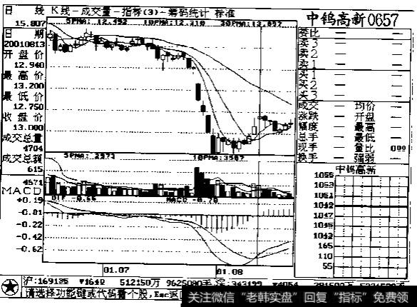 成交量在盘后分析中的应用图二