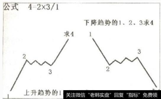 2010-2015年科学股市预测