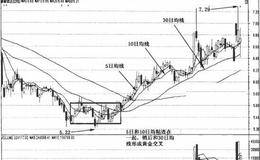 5日、10日、30日均线组合的综合运用