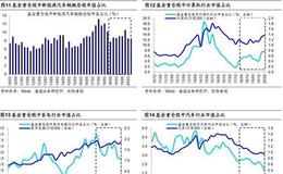 荀玉根最新股市评论：A股相比黄金会更有吸引力