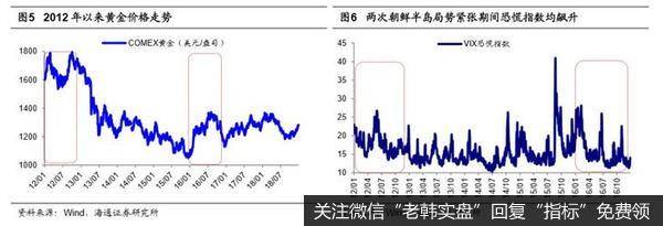 荀玉根最新股市评论：A股相比黄金会更有吸引力2