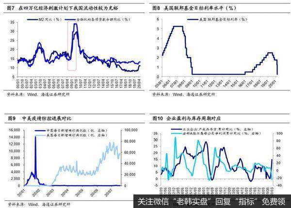 荀玉根最新股市评论：A股相比黄金会更有吸引力3