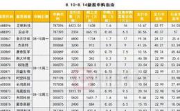 丁大卫最新股市评论：大趋势牛市基调没变