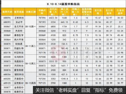 丁大卫最新<a href='/jujinbin/312546.html'>股市</a>评论：大趋势牛市基调没变