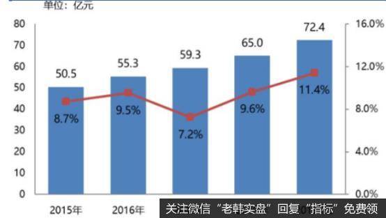 近年国内中间件市场规模