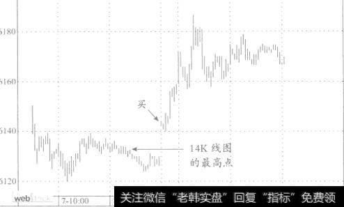 向上突破箱形区间的图例
