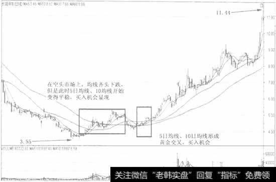 5日均线和10日均线组合