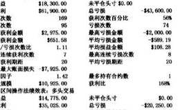 箱形区间操作法