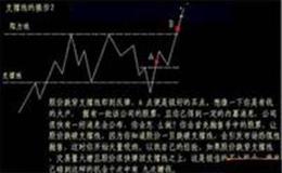 [股市刀锋股市分析]股指弱势震荡，资金继续高低切换