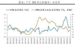 任泽平股市最新相关消息：展望下半年 货币政策要兼顾稳增长和防风险