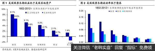 荀玉根最新股市评论：美股百年启示买股还是买基？1