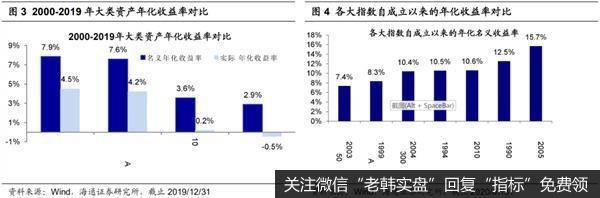 荀玉根最新股市评论：美股百年启示买股还是买基？2