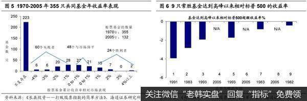 荀玉根最新股市评论：美股百年启示买股还是买基？3