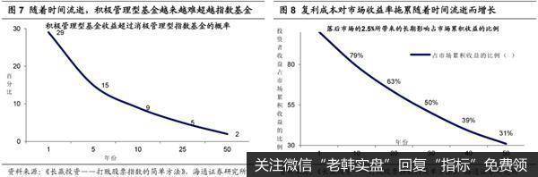 荀玉根最新股市评论：美股百年启示买股还是买基？4