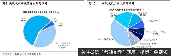 荀玉根最新股市评论：美股百年启示买股还是买基？5