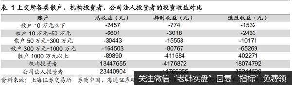 荀玉根最新股市评论：美股百年启示买股还是买基？6