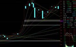 游资不朽哥：要你命3400，明天掏刀