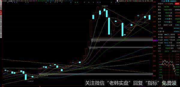 游资不朽哥：要你命3400，明天掏刀