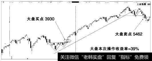 实战操盘一百四十一