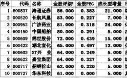 2008年实战操盘怎样锁定操作目标