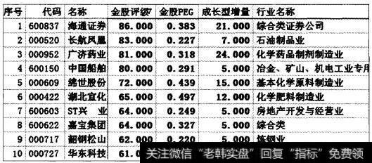 实战操盘一百四十三