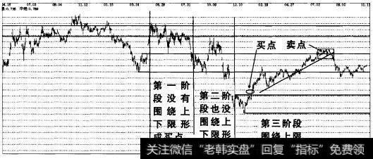 实战操盘一百四十四