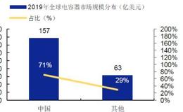 涛哥研报：国产替代中的低估值企业，自主可控浪潮带来机会