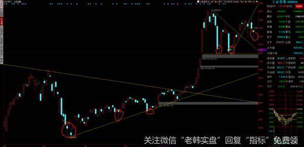 游资不朽哥：刀已掏，3400谁可一战