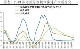 任泽平股市最新相关消息：未来房地产市场将更加分化，需求向大城市群集中