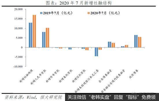 任泽平股市最新相关消息：金融数据回落，货币宽松结束了吗？没有！3