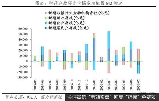 任泽平股市最新相关消息：金融数据回落，货币宽松结束了吗？没有！6