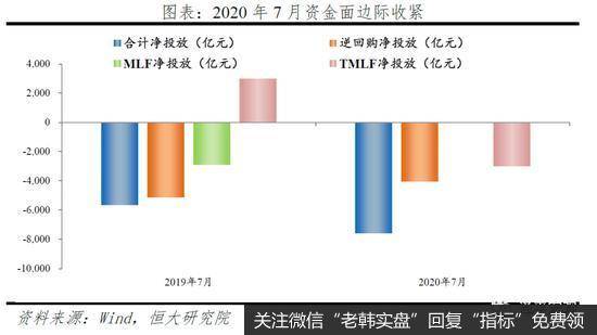 任泽平股市最新相关消息：金融数据回落，货币宽松结束了吗？没有！7