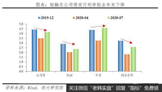 任泽平股市最新相关消息：金融数据回落，货币宽松结束了吗？没有！8