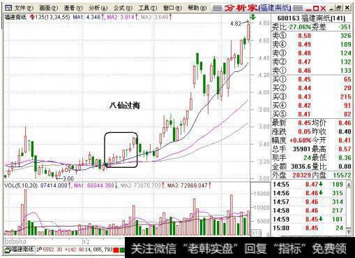 八仙过海底部阶段战法