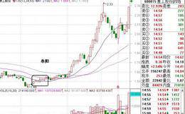 串阳底部阶段战法