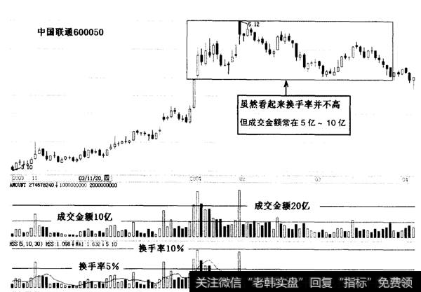 成交量的表达方式图一