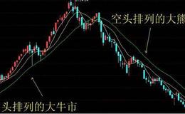 [巴菲特股市分析]“巴菲特指标“““告警“：美股“最疯“，A股“洼地“，投资者该怎么做？