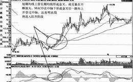 个股短线机会判断：如何判断股票将要拉升？