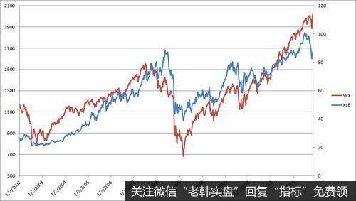 杨德龙<a href='/yangdelong/313748.html'>股市</a>最新消息：新一轮上涨行情或已启动 聚焦三大<a href='/yangdelong/313747.html'>板块</a>