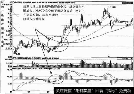 如何判断股票将要拉升？