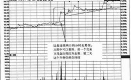 个股短线机会判断：为什么说尾盘的时候短线机会较多？