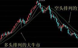 [巴菲特]黄金股暴涨11% “黄金大空头”巴菲特都赚了！
