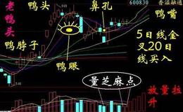 缠论解盘：指数窄幅震荡是强势突破还是弱势整理？