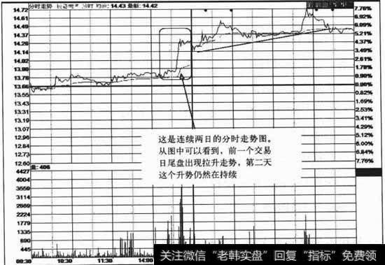 为什么说<a href='/weipan/'>尾盘</a>的时候短线机会较多