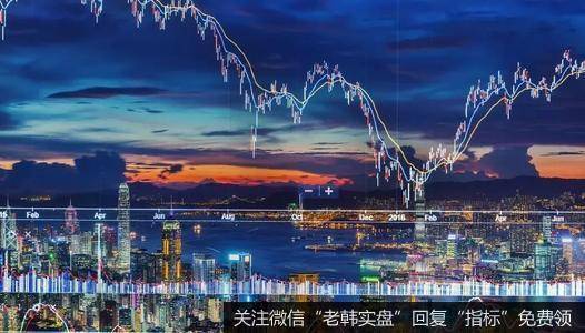 丁大卫最新股市评论：警惕顶背离走势