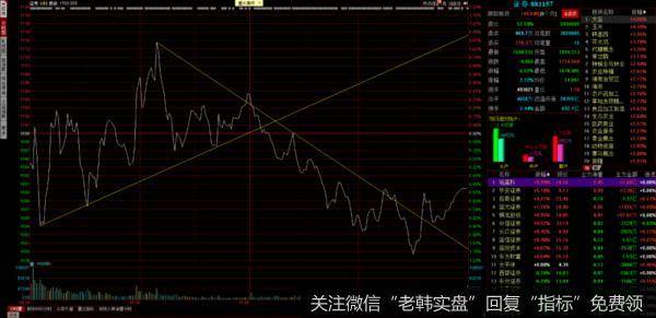 游资不朽哥：当断不断反受其乱