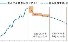 任泽平股市最新相关消息：发挥好房地产的实体经济属性