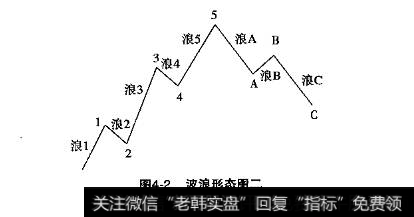 什么是波浪理论