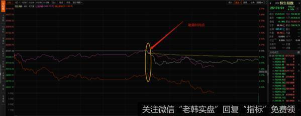 新哥股评