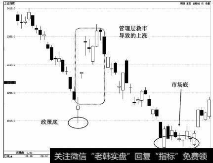 2008年9月政策底与市场底的关系